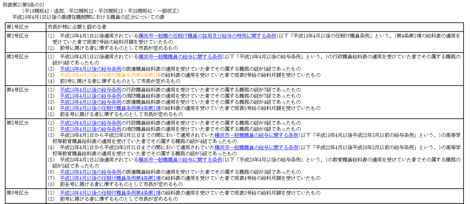 横浜市退職手当規則