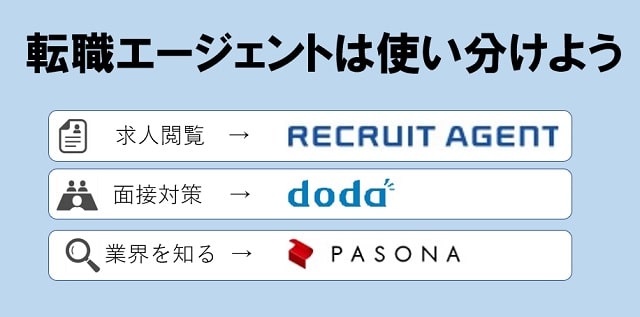 転職エージェントは使い分けよう